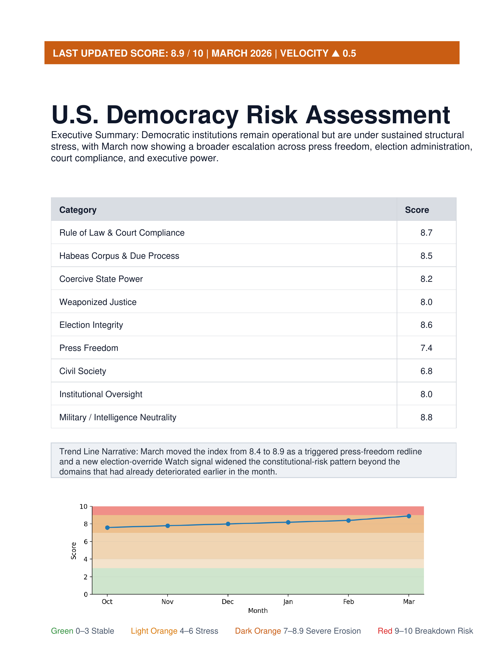 March scorecard preview