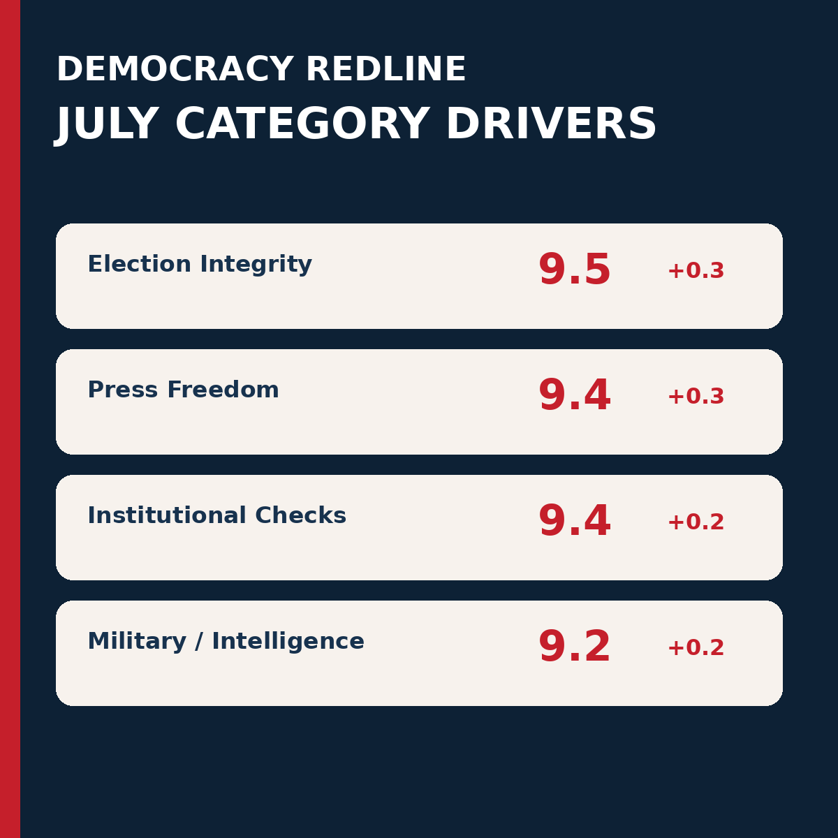 July category drivers share graphic