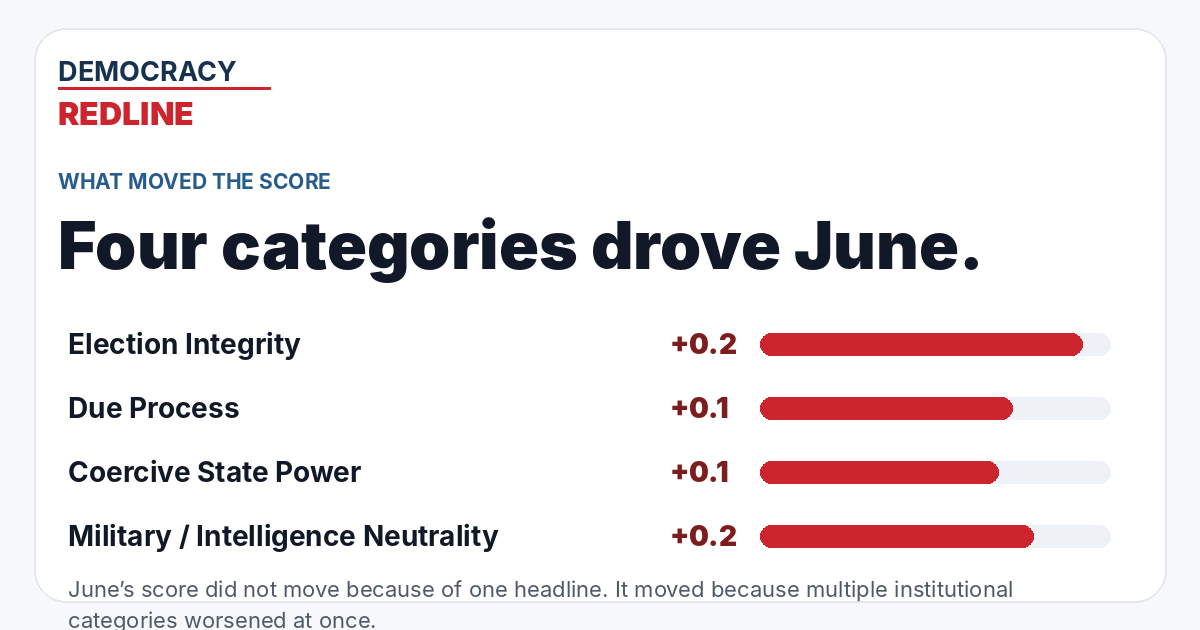 Category drivers graphic
