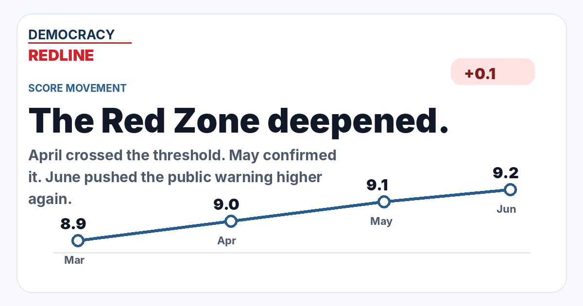 Score movement graphic